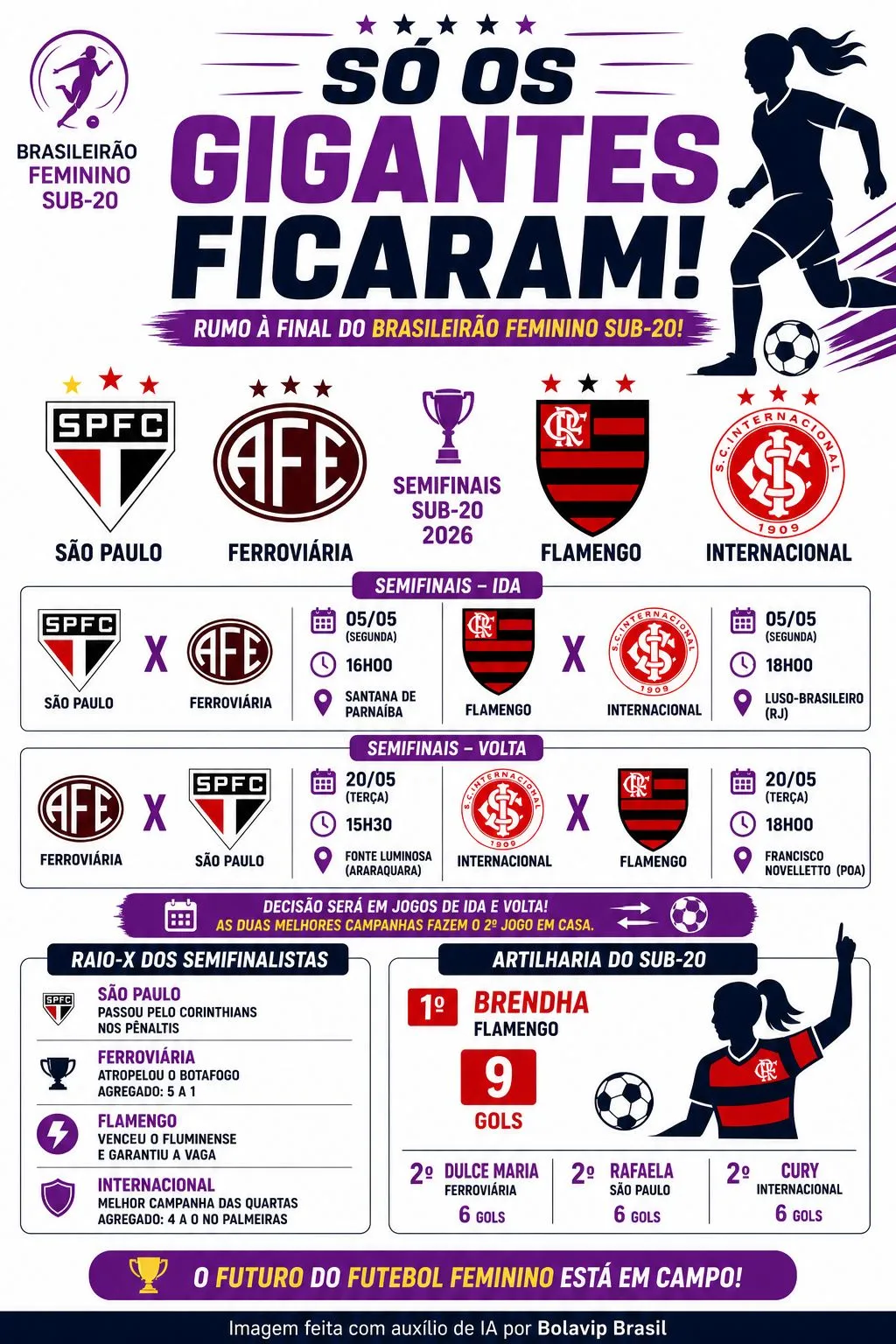 Infográfico gerado por Inteligência Artificial/Bolavip Brasil