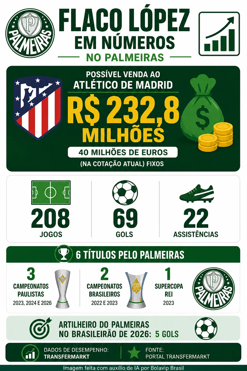 Infográfico Flaco López