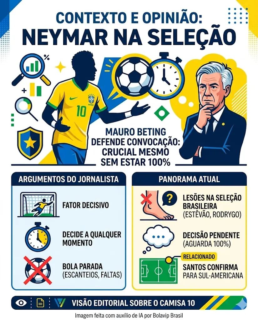 Infográfico - Foto: gerada com auxílio de IA pelo Bolavip Brasil.