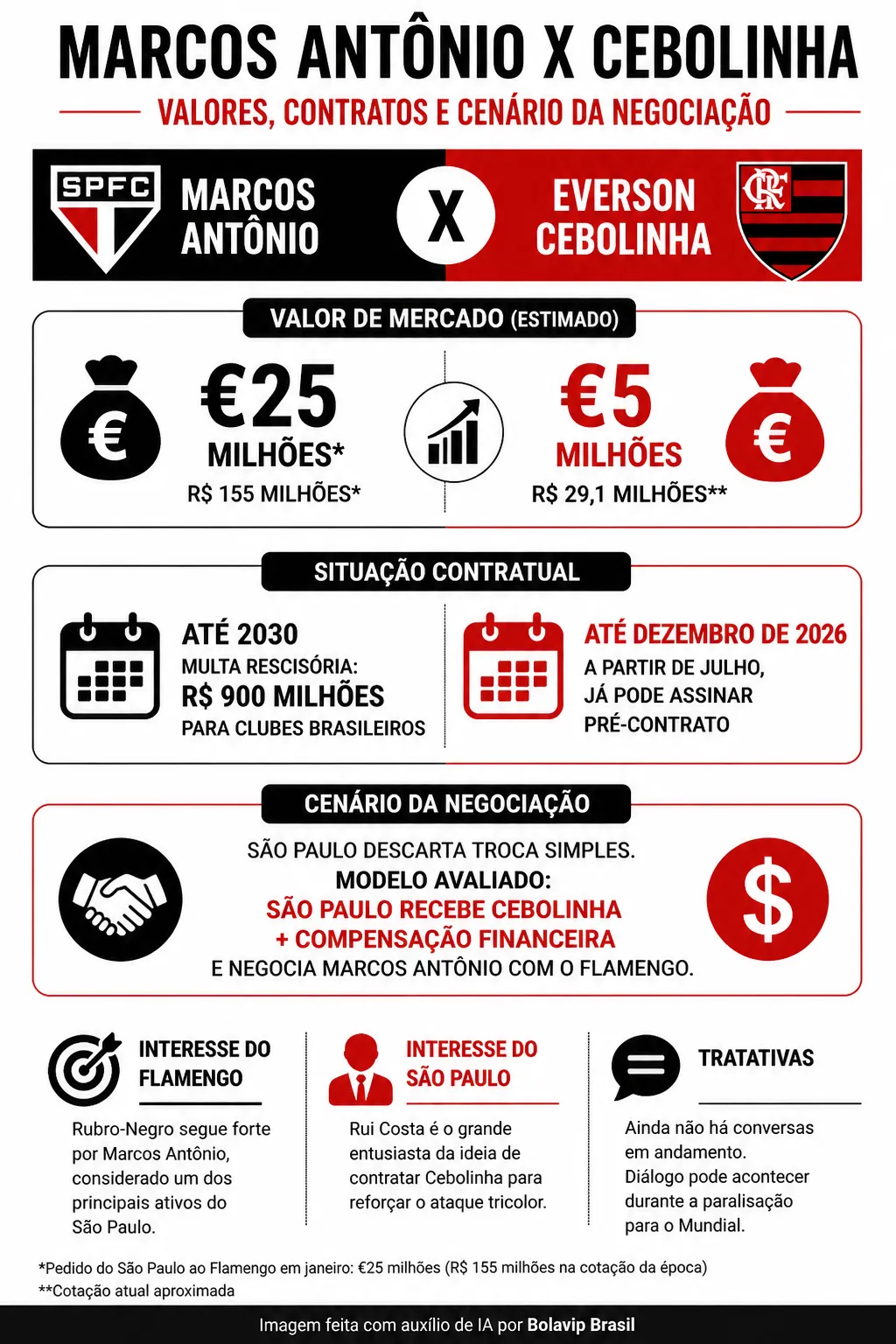 Infográfico sobre o tema da matéria – Foto: gerada com auxílio de IA pelo Bolavip Brasil