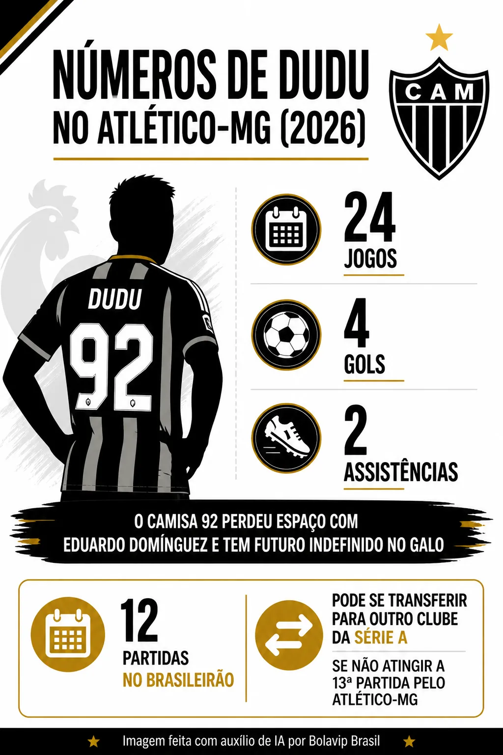 Infográfico sobre o tema da matéria – Foto: gerada com auxílio de IA pelo Bolavip Brasil
