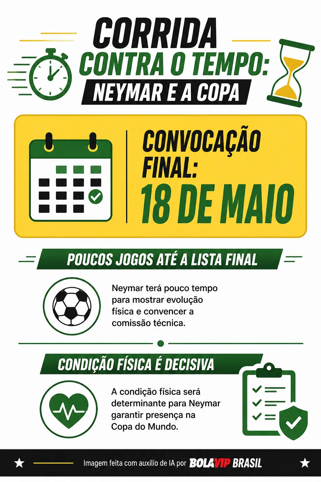 Infográfico Neymar na Copa do Mundo