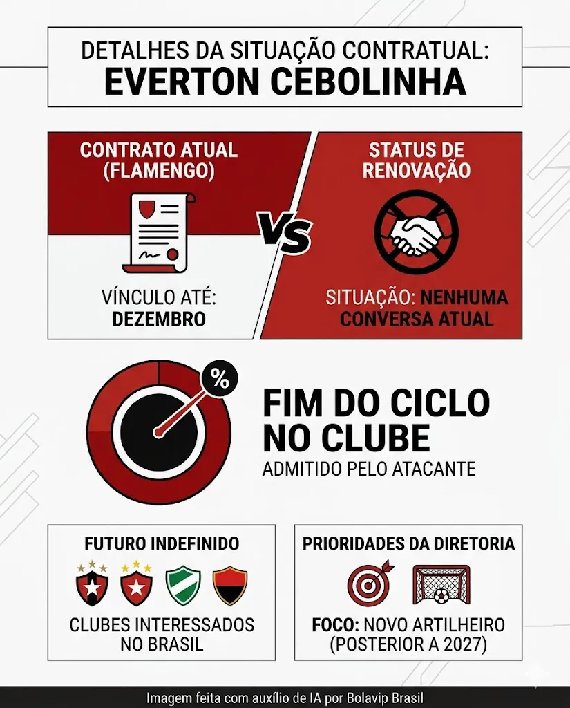 Infográfico - Foto: gerada com auxílio de IA pelo Bolavip Brasil.