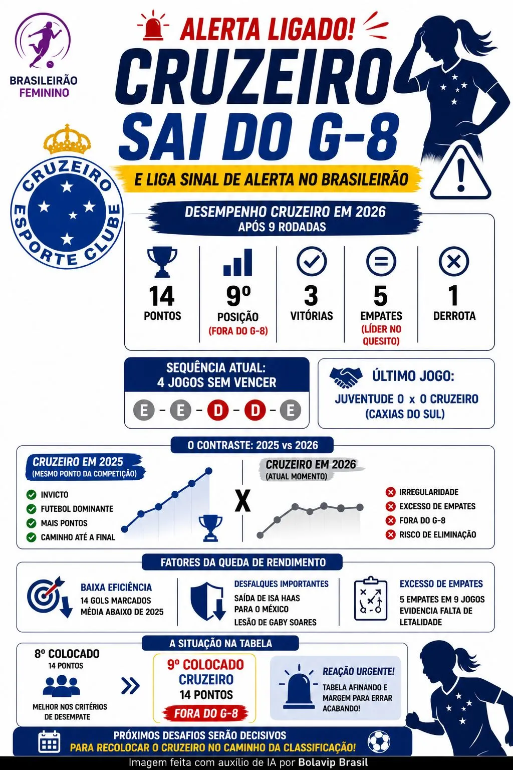 Infográfico gerado por Inteligência Artificial/Bolavip Brasil