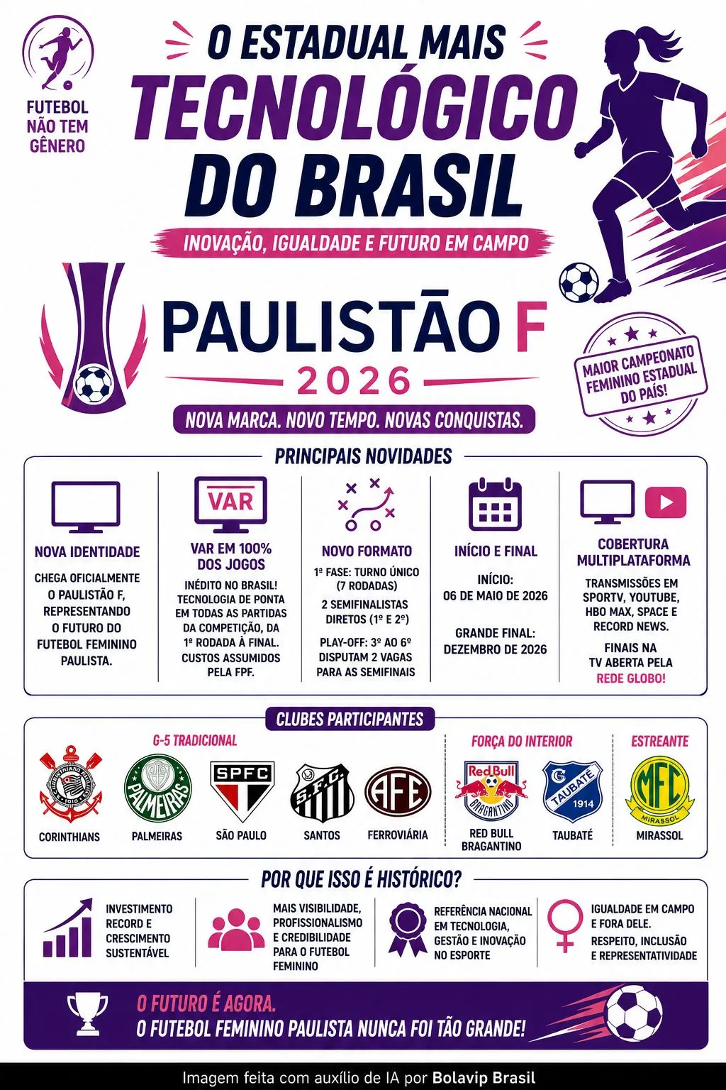 Infográfico gerado por Inteligência Artificial/Bolavip Brasil