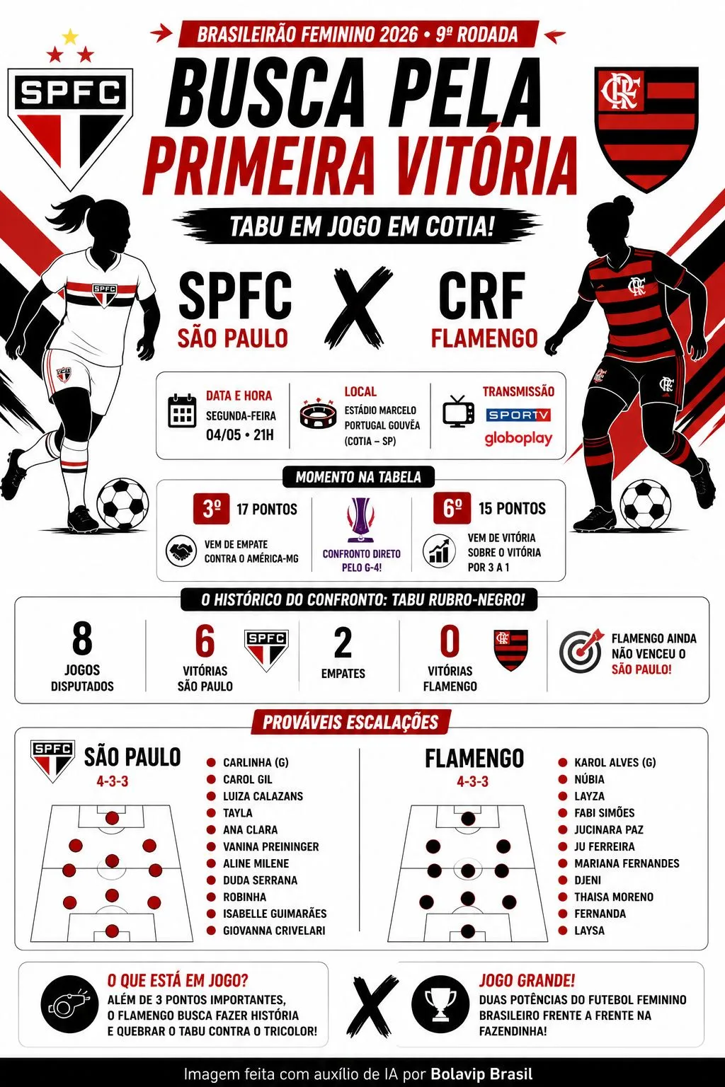 Infográfico gerado por Inteligência Artificial/Bolavip Brasil