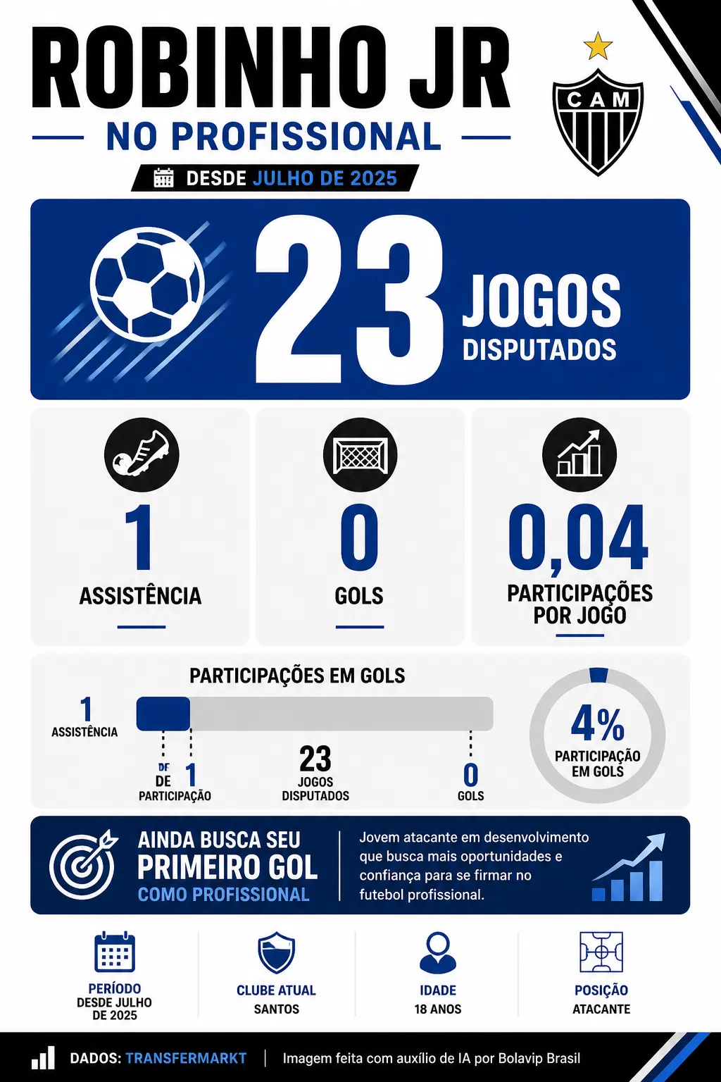 Infográfico Robinho Jr.