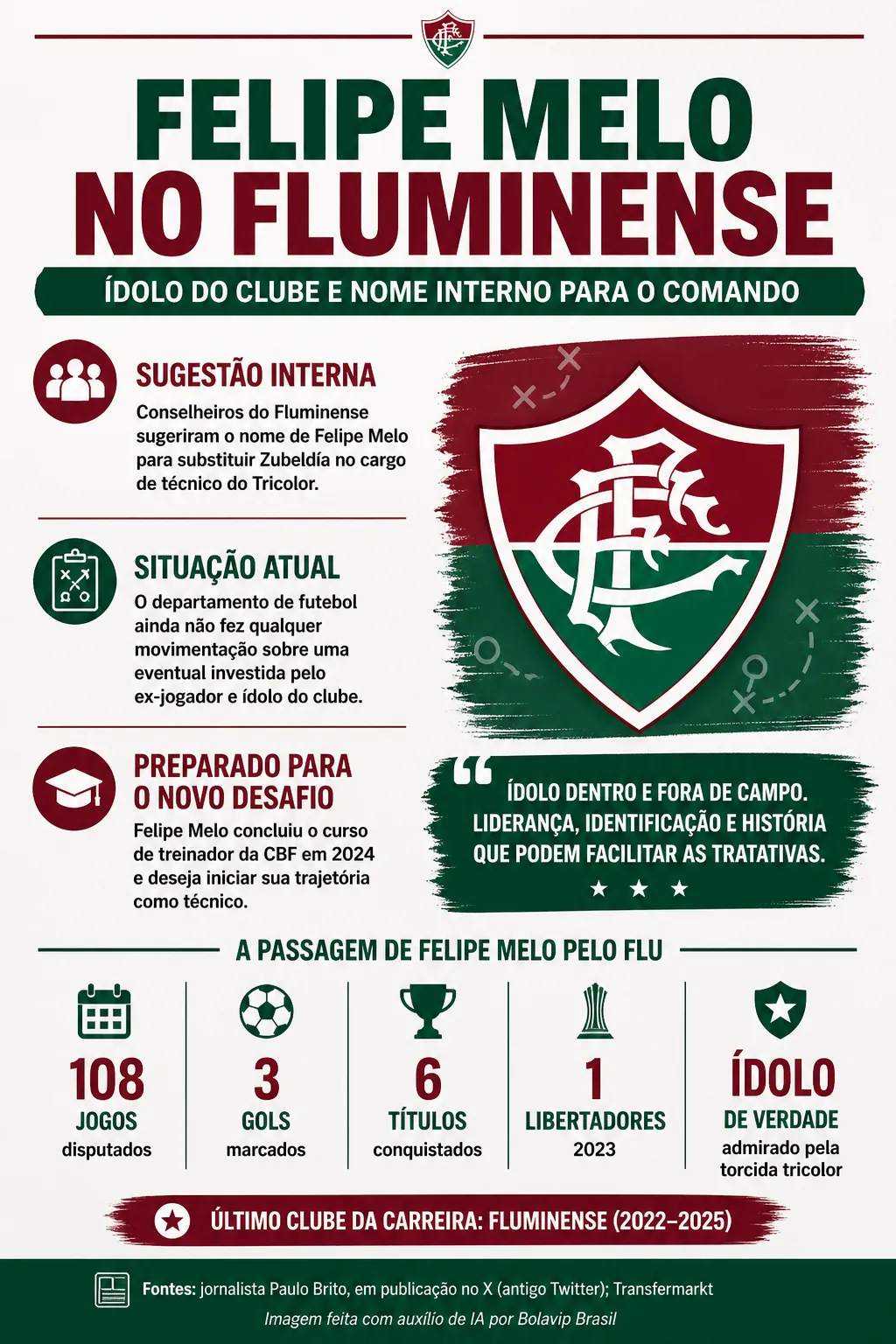 Infográfico Felipe Melo