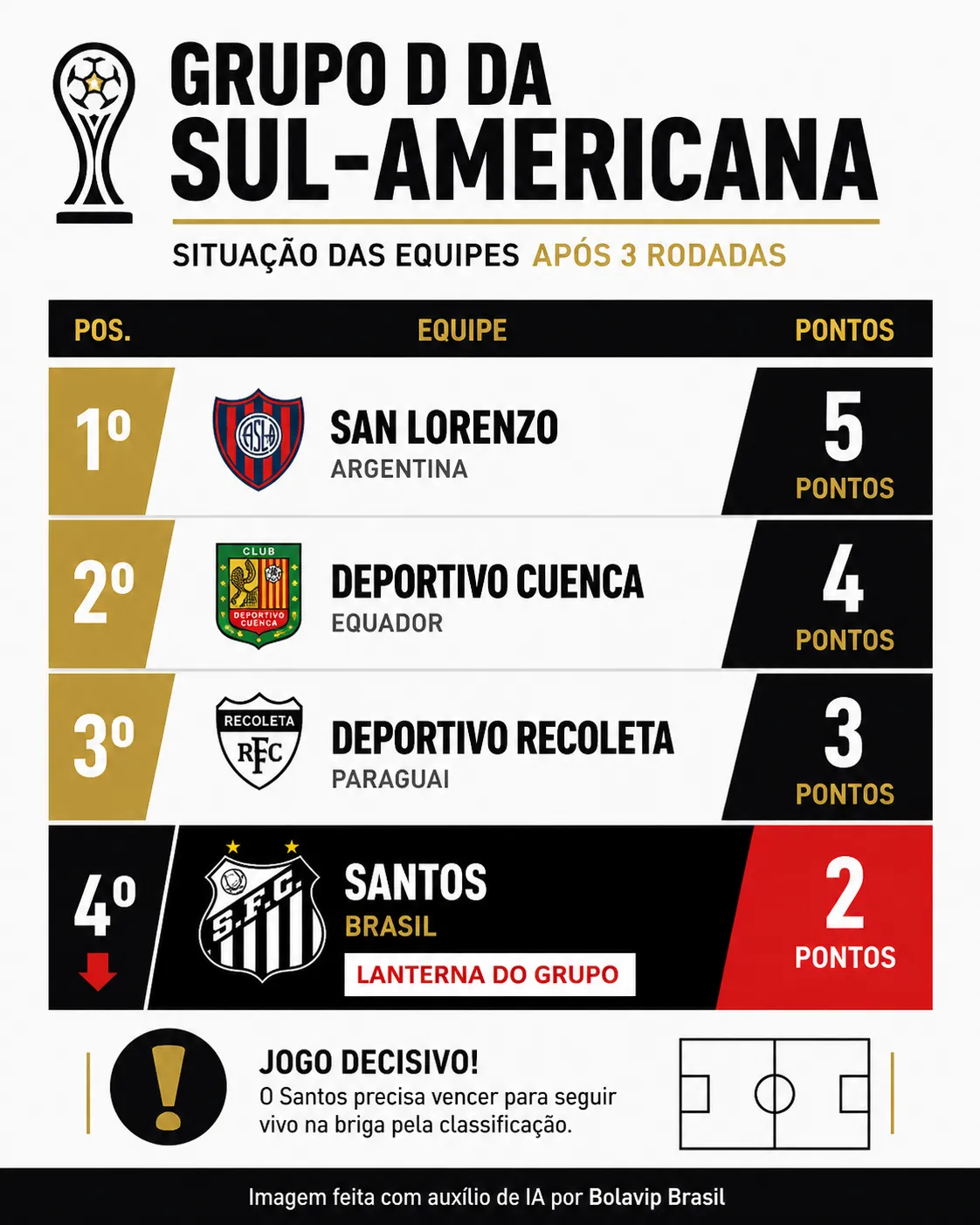 Infográfico Santos Copa Sul-Americana