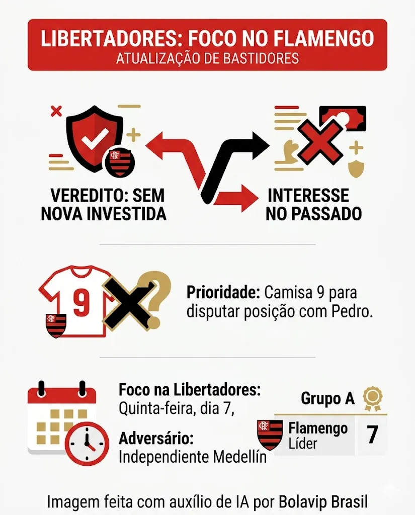 Infográfico - Foto: gerada com auxílio de IA pelo Bolavip Brasil.