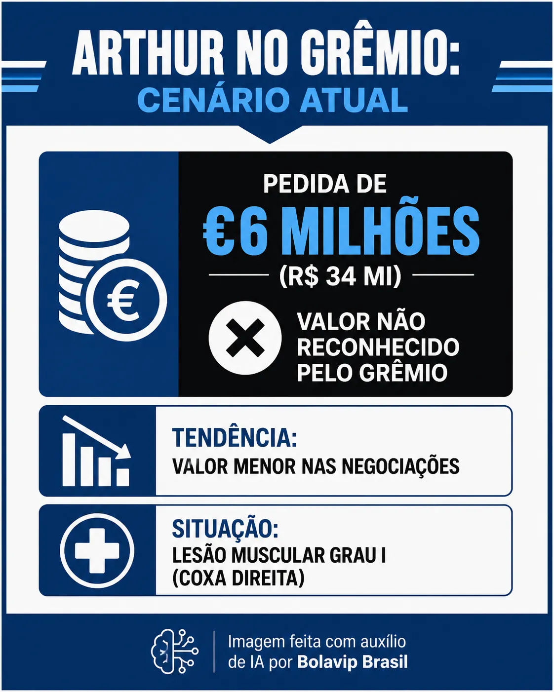 Infográfico Arthur