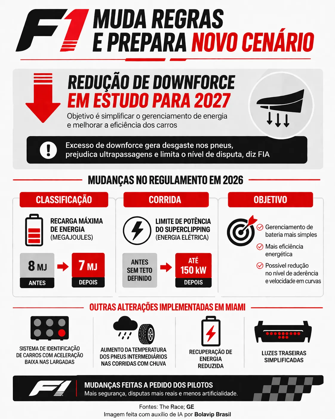 Infográfico sobre o tema da matéria – Foto: gerada com auxílio de IA pelo Bolavip Brasil