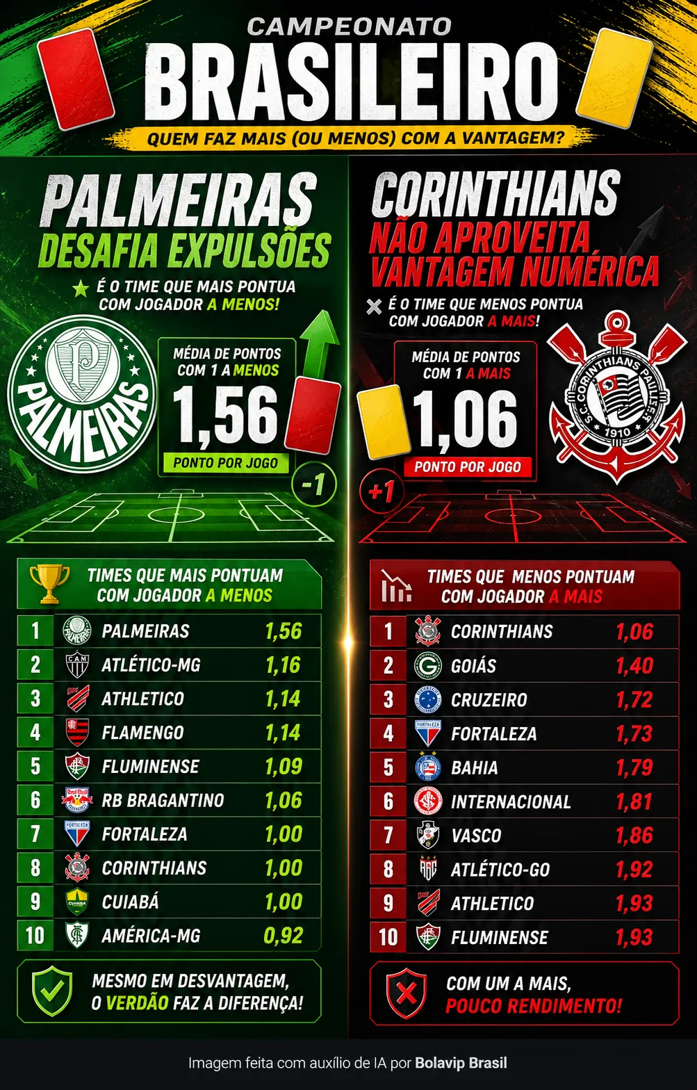 Campeonato Brasileiro: Desvantagens e Vantagens – Foto: Gerada por IA/ChatGPT