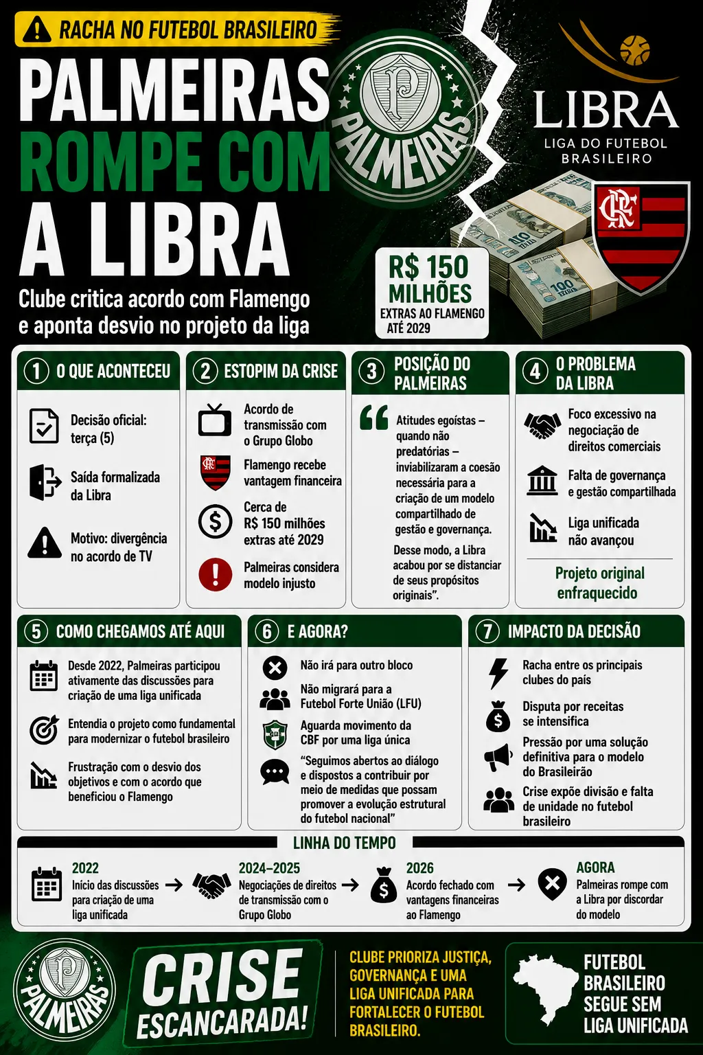 Foto: gerada com auxílio de IA pelo Bolavip Brasil.