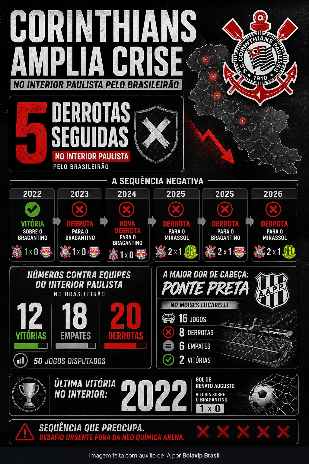 Foto: Gerada por IA/ChatGPT