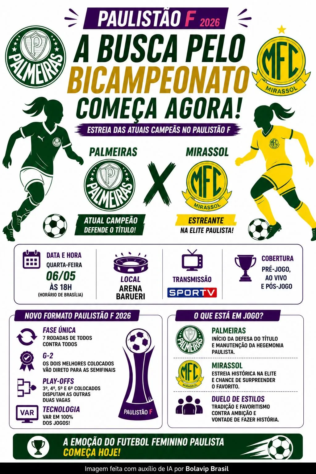 Infográfico gerado por Inteligência Artificial/Bolavip Brasil