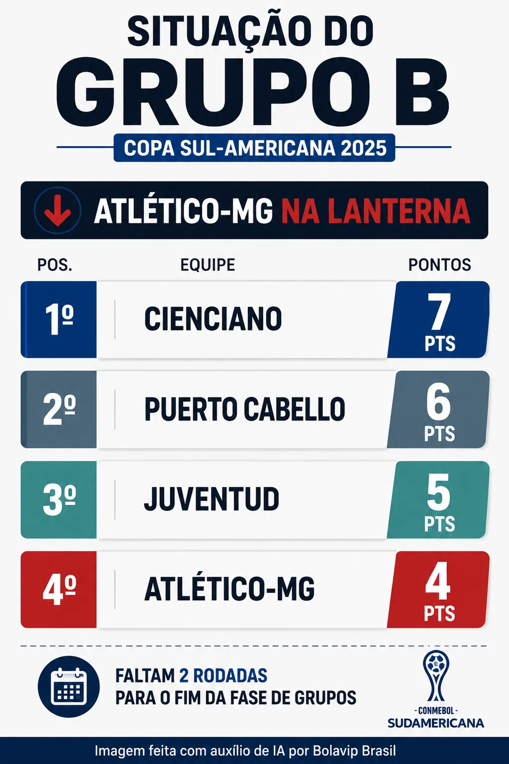Infográfico Atlético Sul-Americana