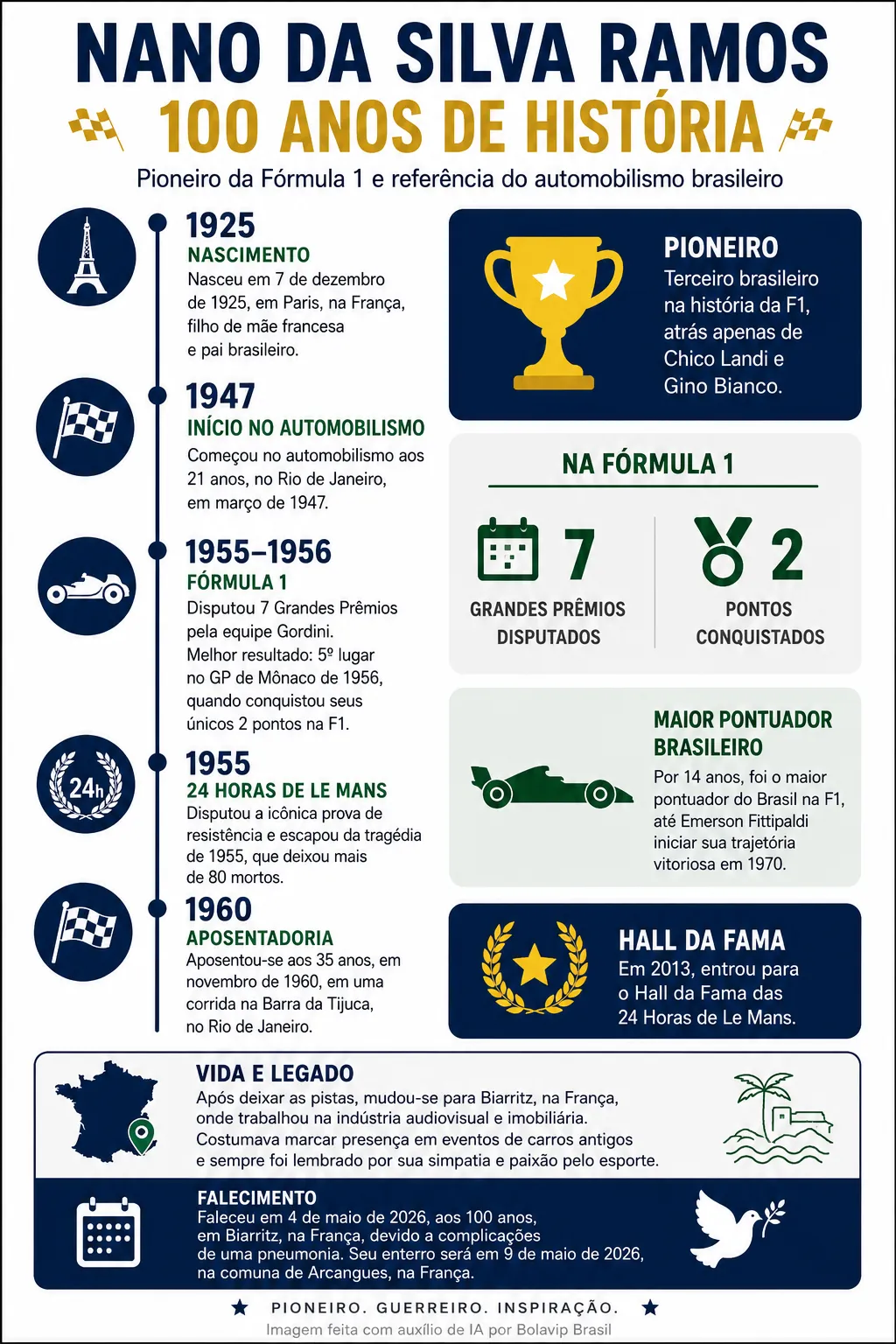 Infográfico sobre o tema da matéria – Foto: gerada com auxílio de IA pelo Bolavip Brasil