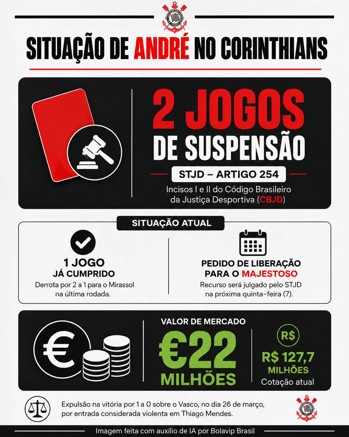 Infográfico André Suspensão