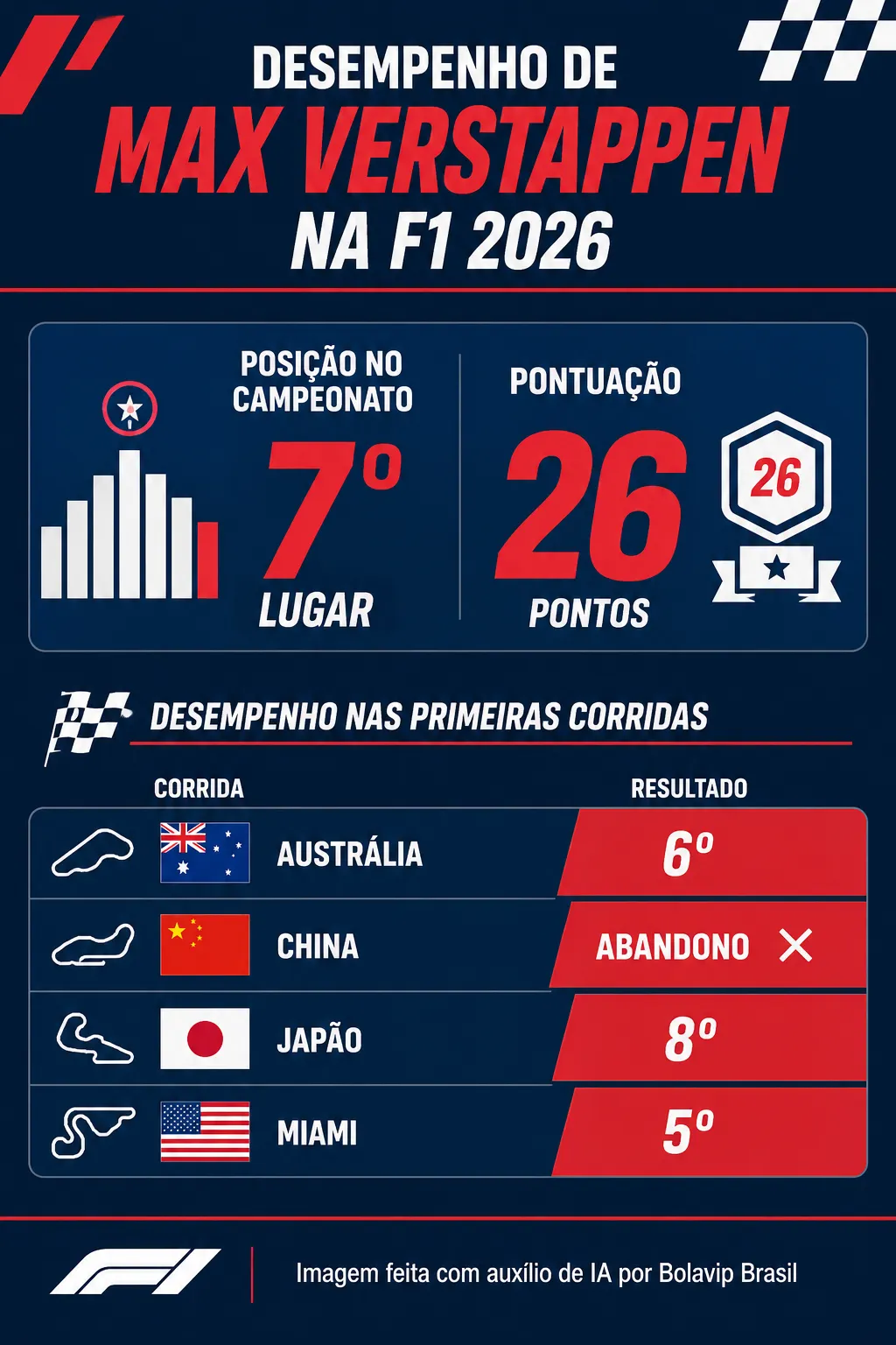 Infográfico sobre o tema da matéria – Foto: gerada com auxílio de IA pelo Bolavip Brasil