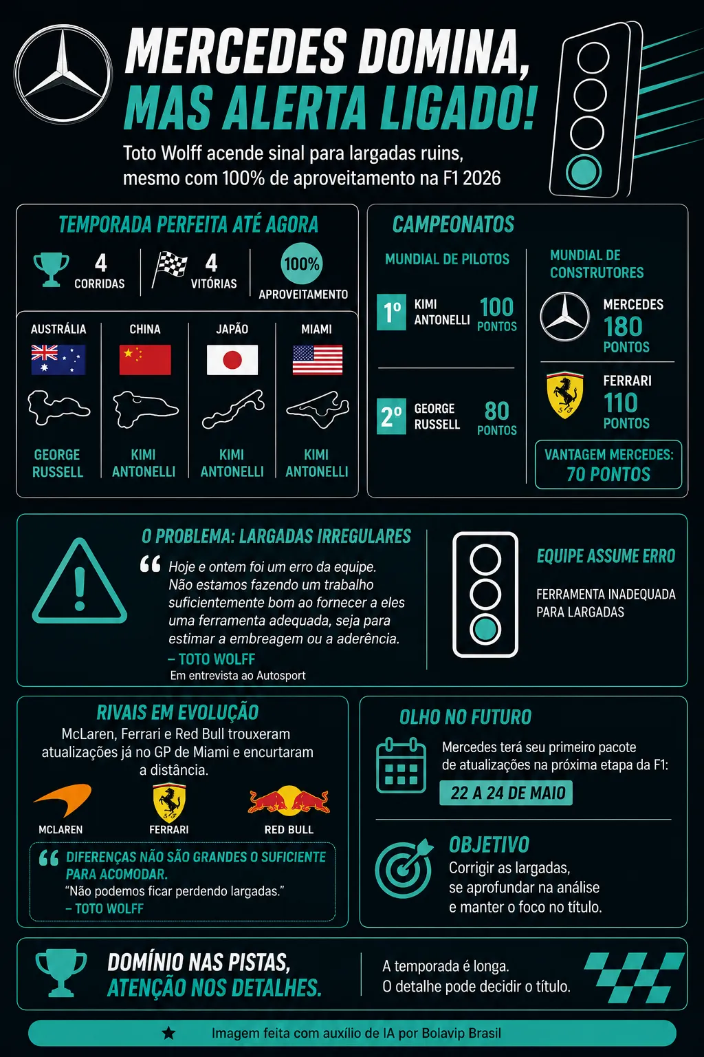 Infográfico sobre o tema da matéria – Foto: gerada com auxílio de IA pelo Bolavip Brasil
