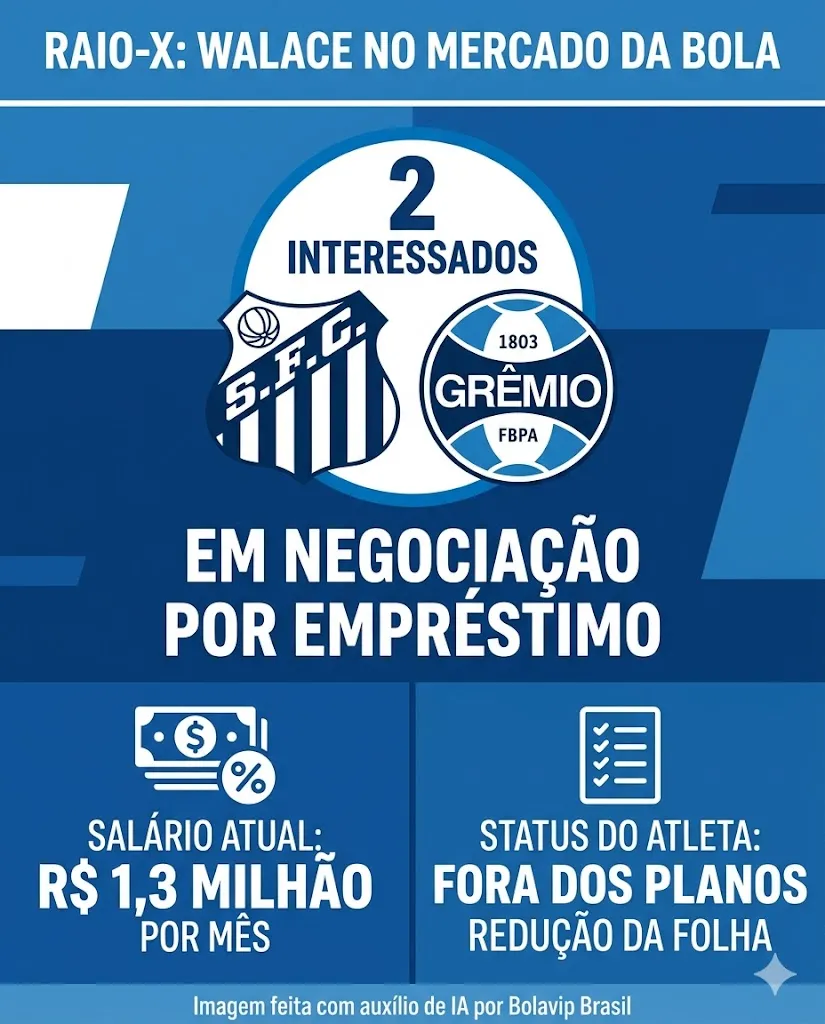 Infográfico - Foto: gerada com auxílio de IA pelo Bolavip Brasil.