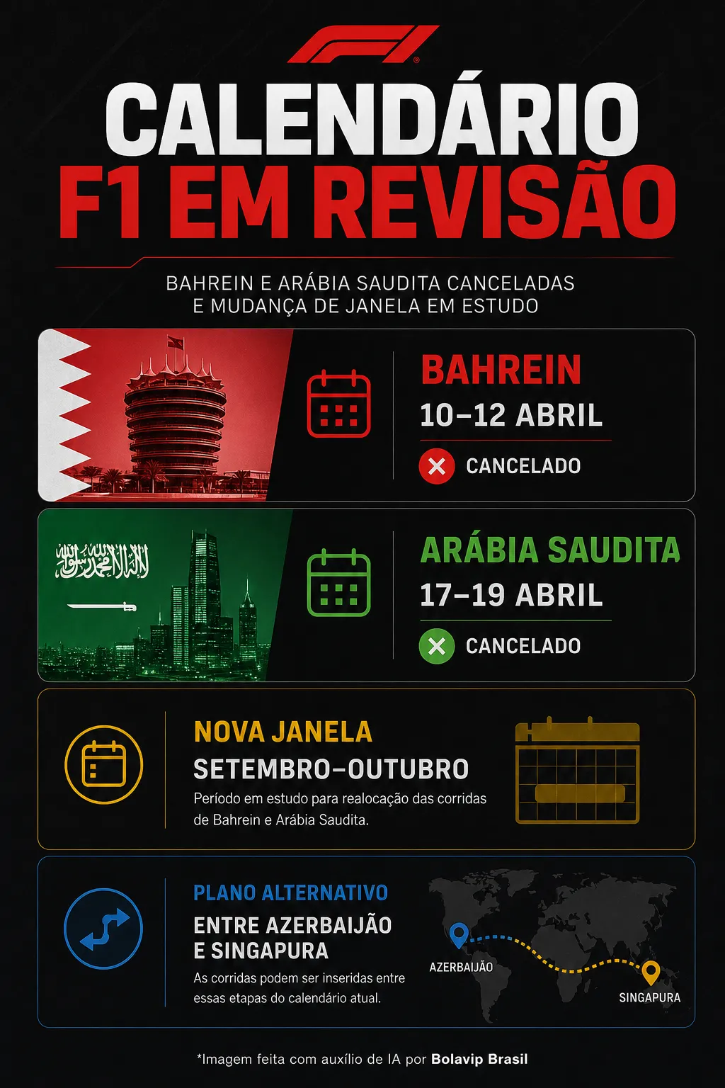 Infográfico sobre o tema da matéria – Foto: gerada com auxílio de IA pelo Bolavip Brasil