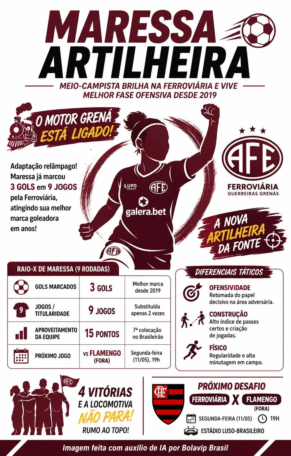 Infográfico gerado por Inteligência Artificial/Bolavip Brasil