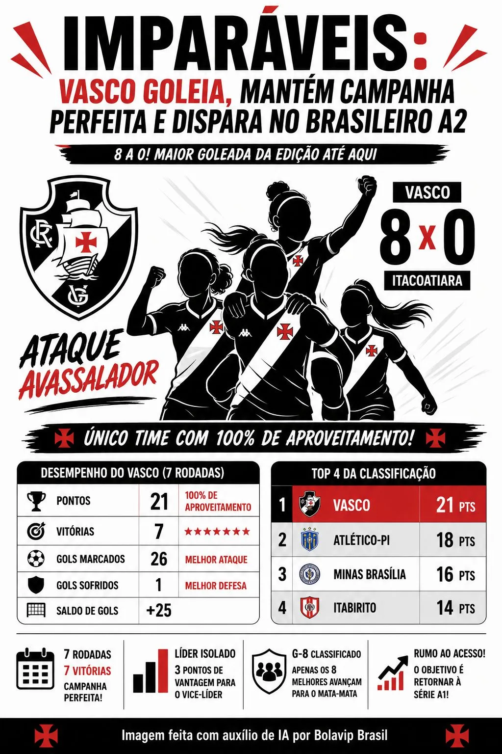 Infográfico gerado por Inteligência Artificial/Bolavip Brasil