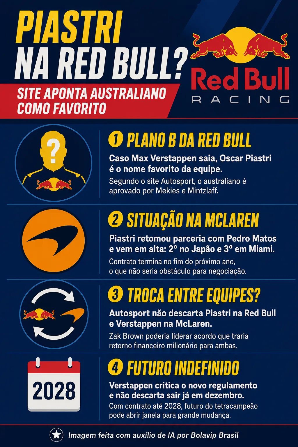 Infográfico sobre o tema da matéria – Foto: gerada com auxílio de IA pelo Bolavip Brasil