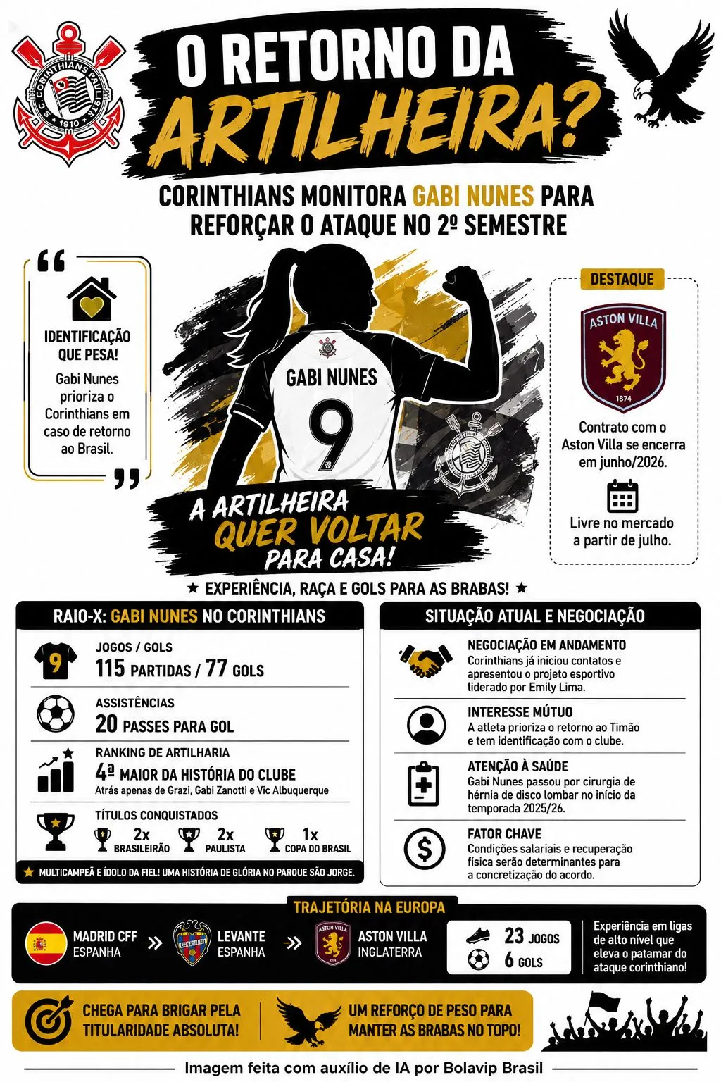 Infográfico gerado por Inteligência Artificial/Bolavip Brasil