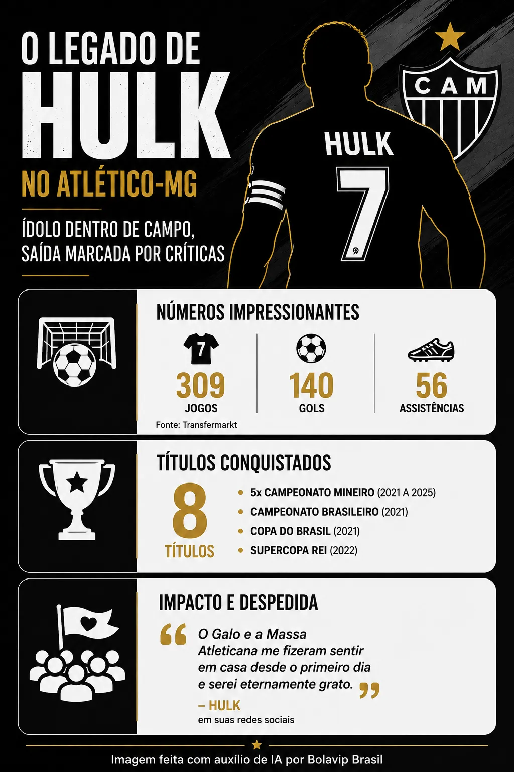 Infográfico Hulk