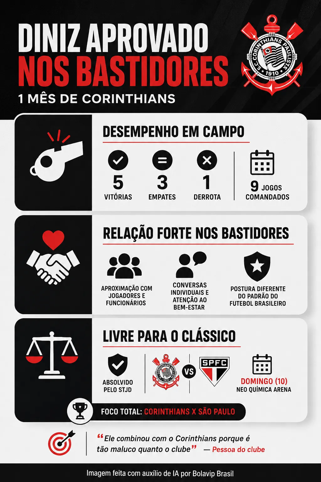 Infográfico Fernando Diniz