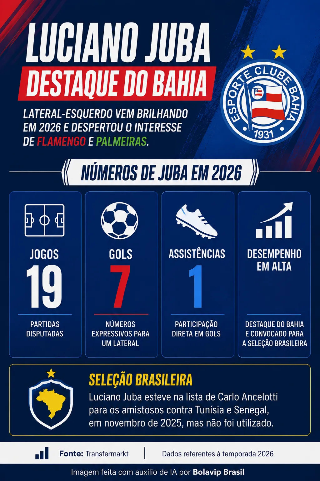 Infográfico Luciano Juba