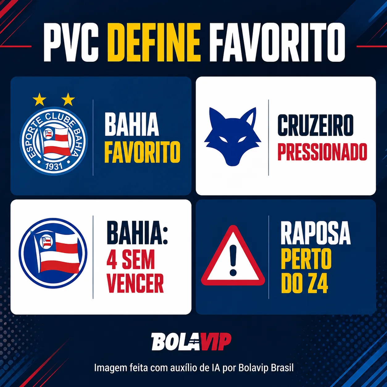 Infográfico PVC Bahia X Cruzeiro