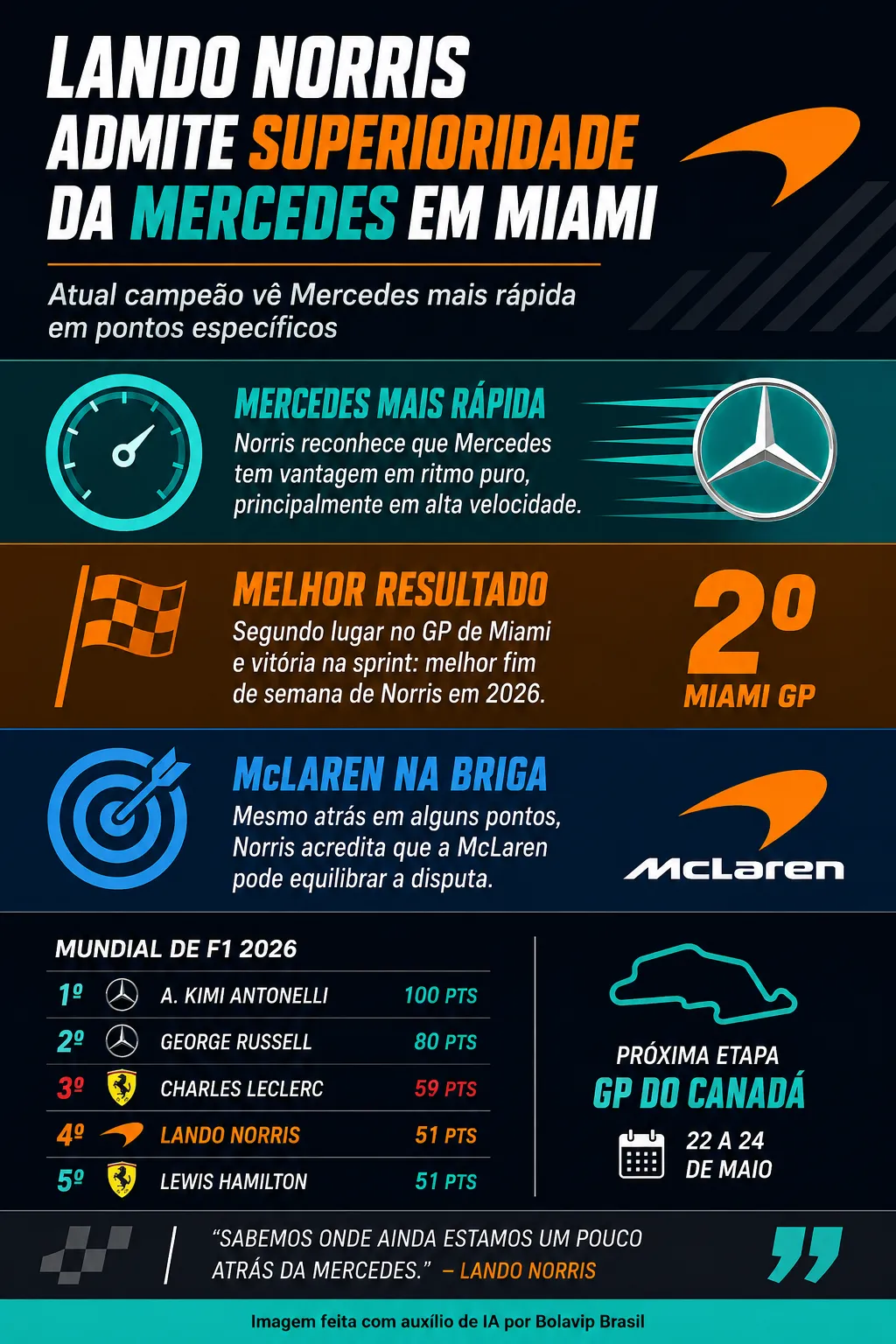 Infográfico sobre o tema da matéria – Foto: gerada com auxílio de IA pelo Bolavip Brasil
