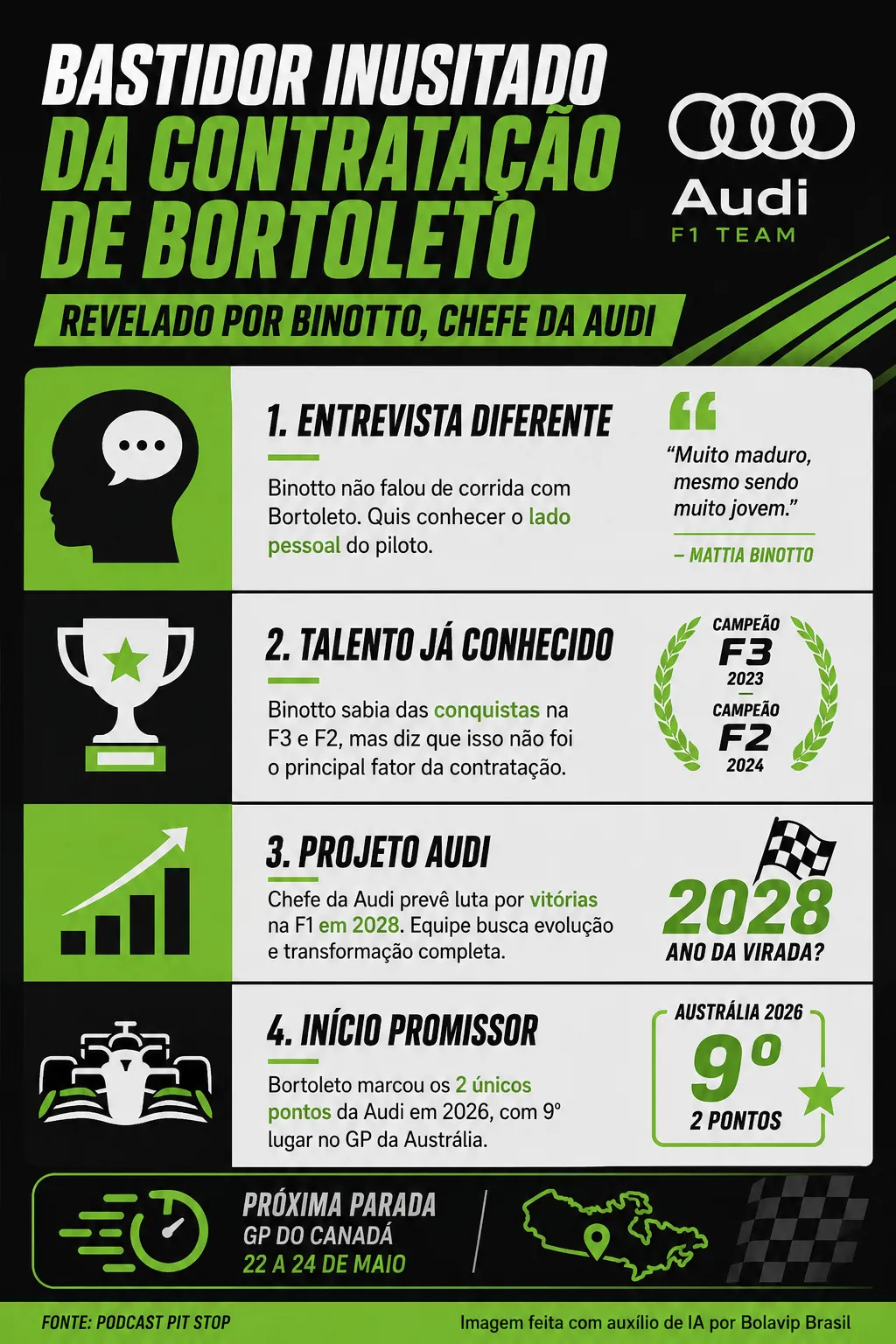 Infográfico sobre o tema da matéria – Foto: gerada com auxílio de IA pelo Bolavip Brasil