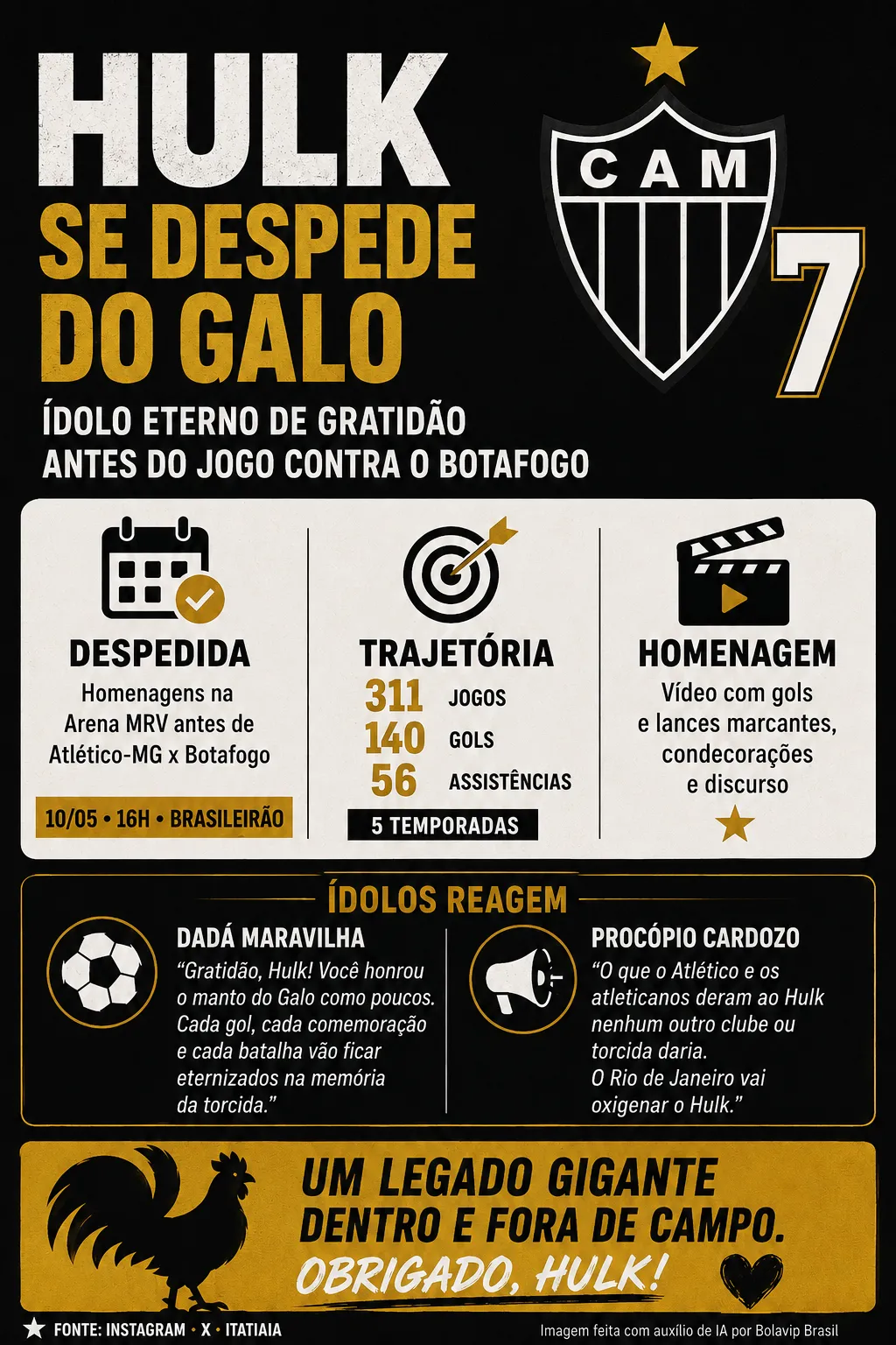 Infográfico sobre o tema da matéria – Foto: gerada com auxílio de IA pelo Bolavip Brasil