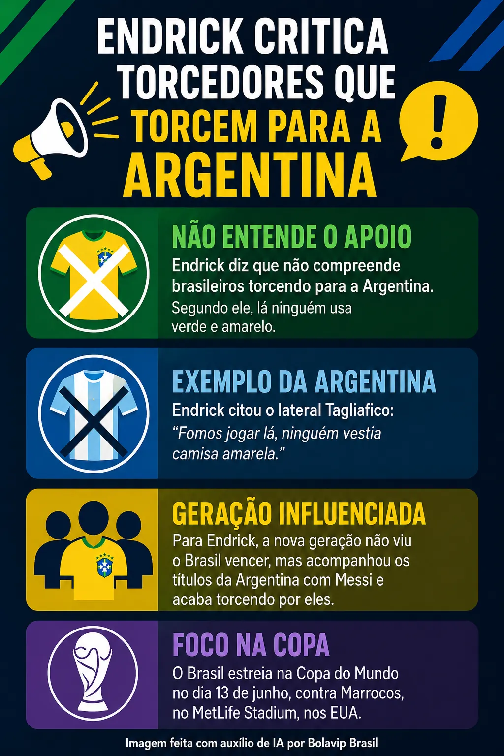Infográfico Endrick Brasil X Argentina