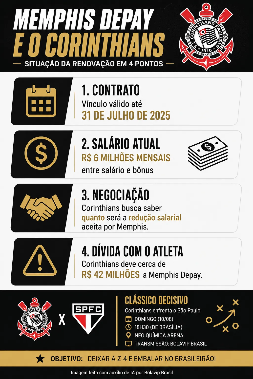 Infográfico Memphis Depay Renovação