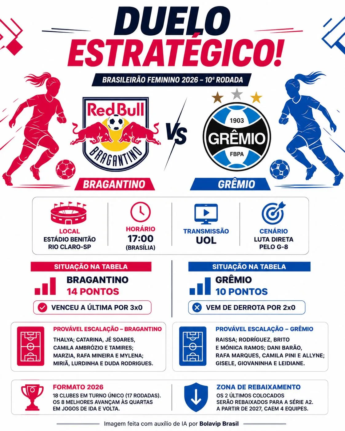 Infográfico gerado por Inteligência Artificial/Bolavip Brasil