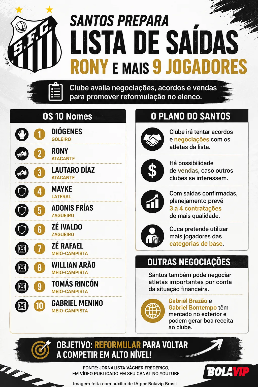 Infográfico Santos Lista de Saídas