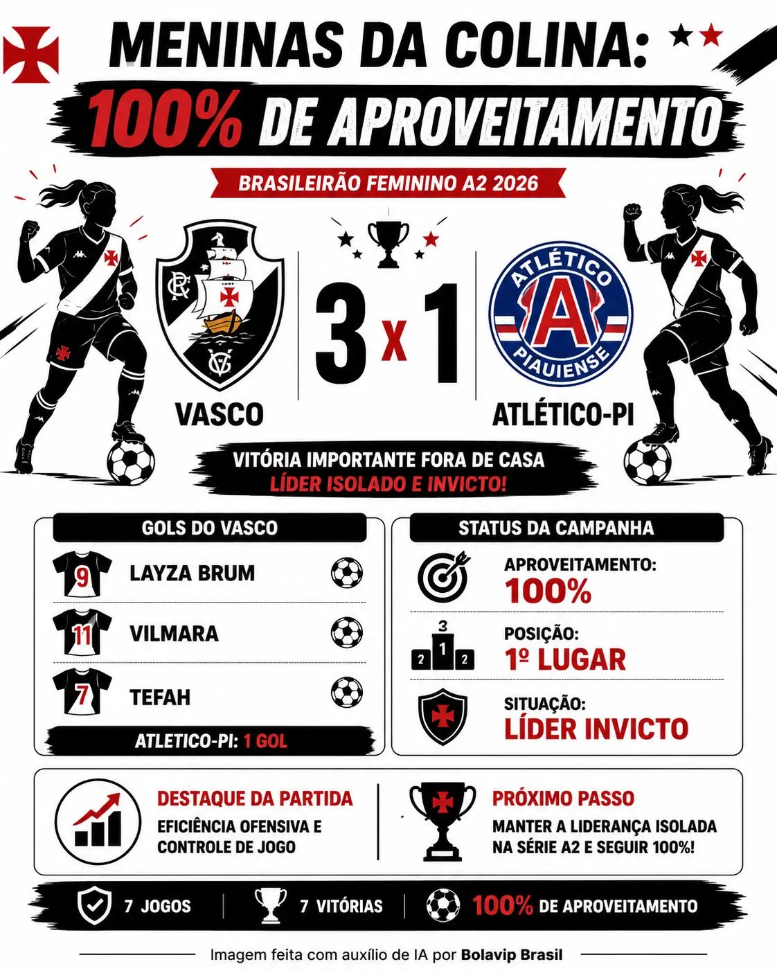 Infográfico gerado por Inteligência Artificial/Bolavip Brasil