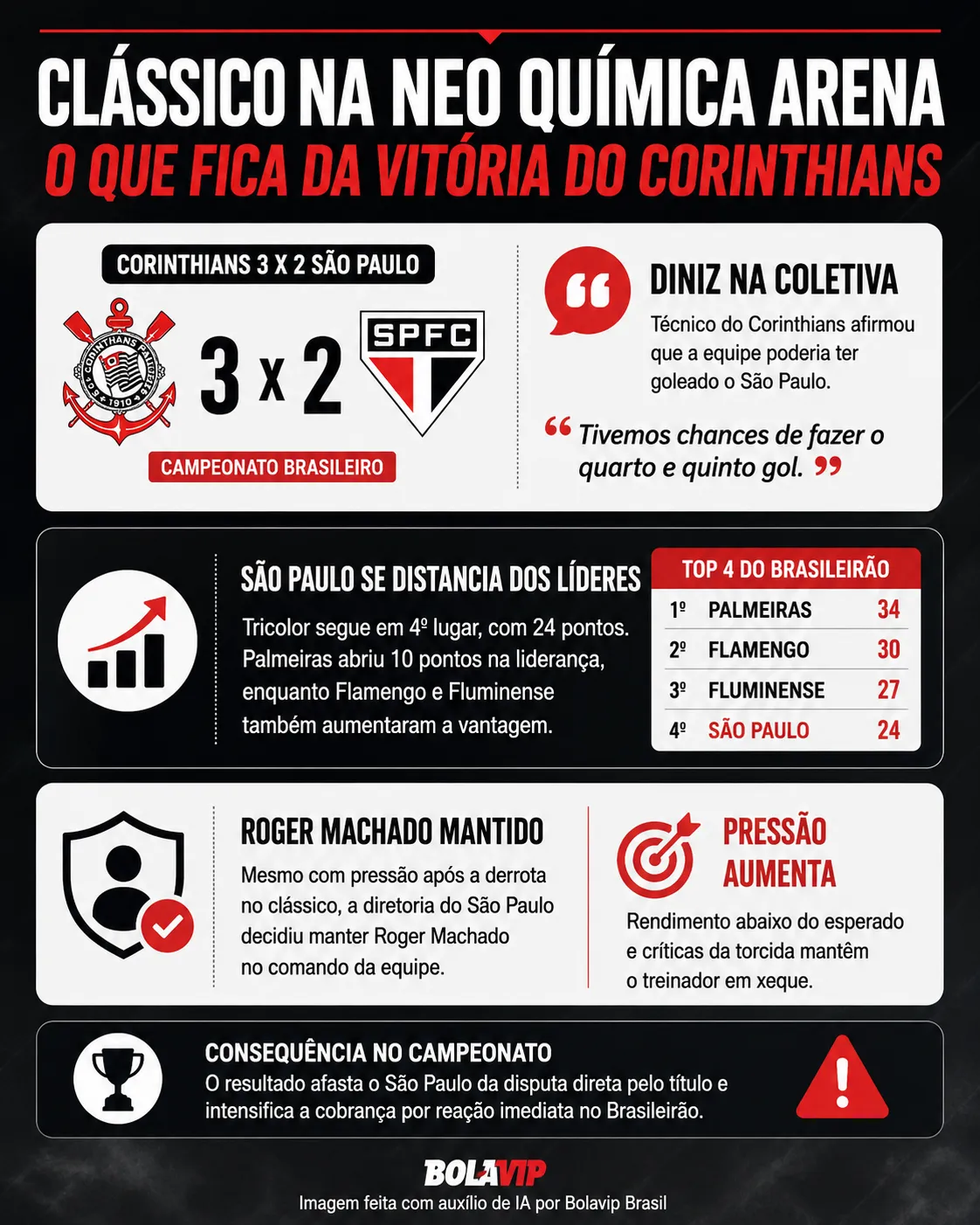 Infográfico Corinthians X São Paulo