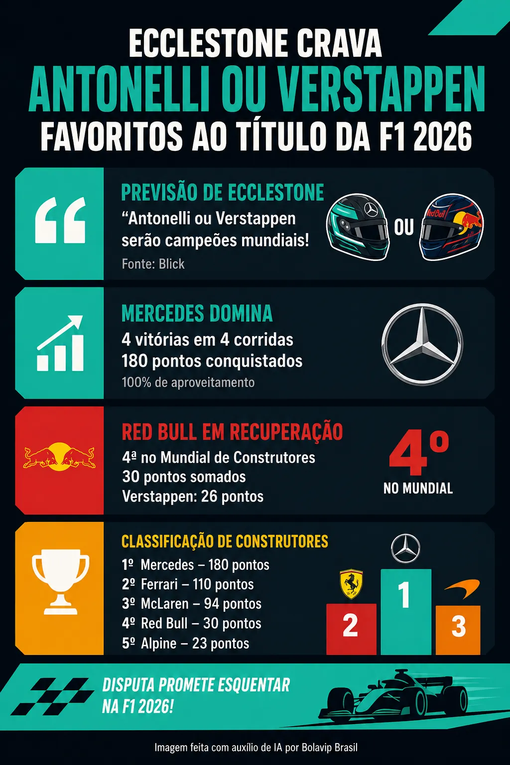 Infográfico sobre o tema da matéria – Foto: gerada com auxílio de IA pelo Bolavip Brasil