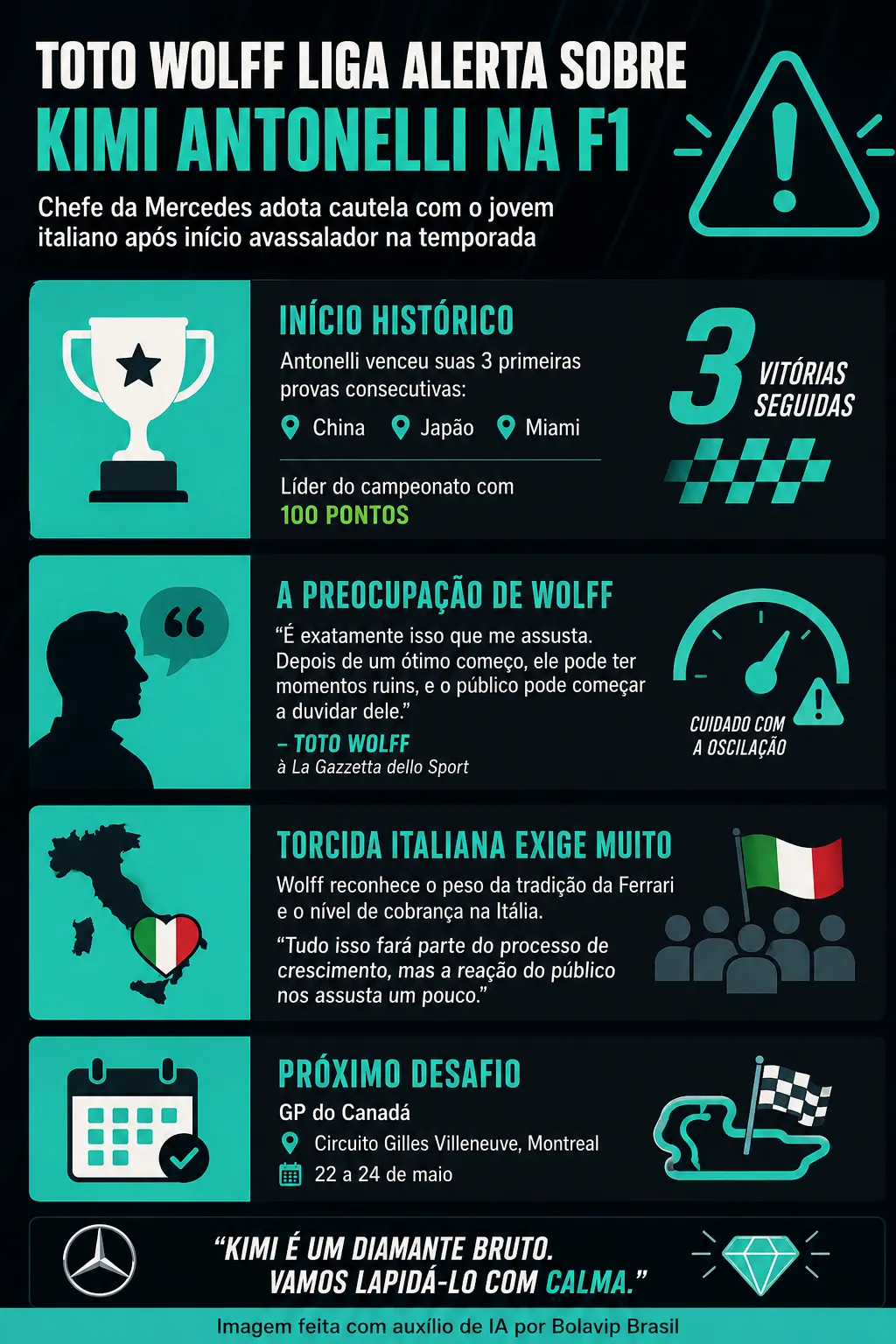 Infográfico sobre o tema da matéria – Foto: gerada com auxílio de IA pelo Bolavip Brasil