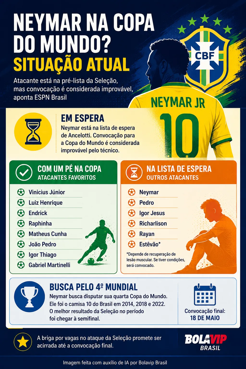 Infográfico Neymar na Copa do Mundo