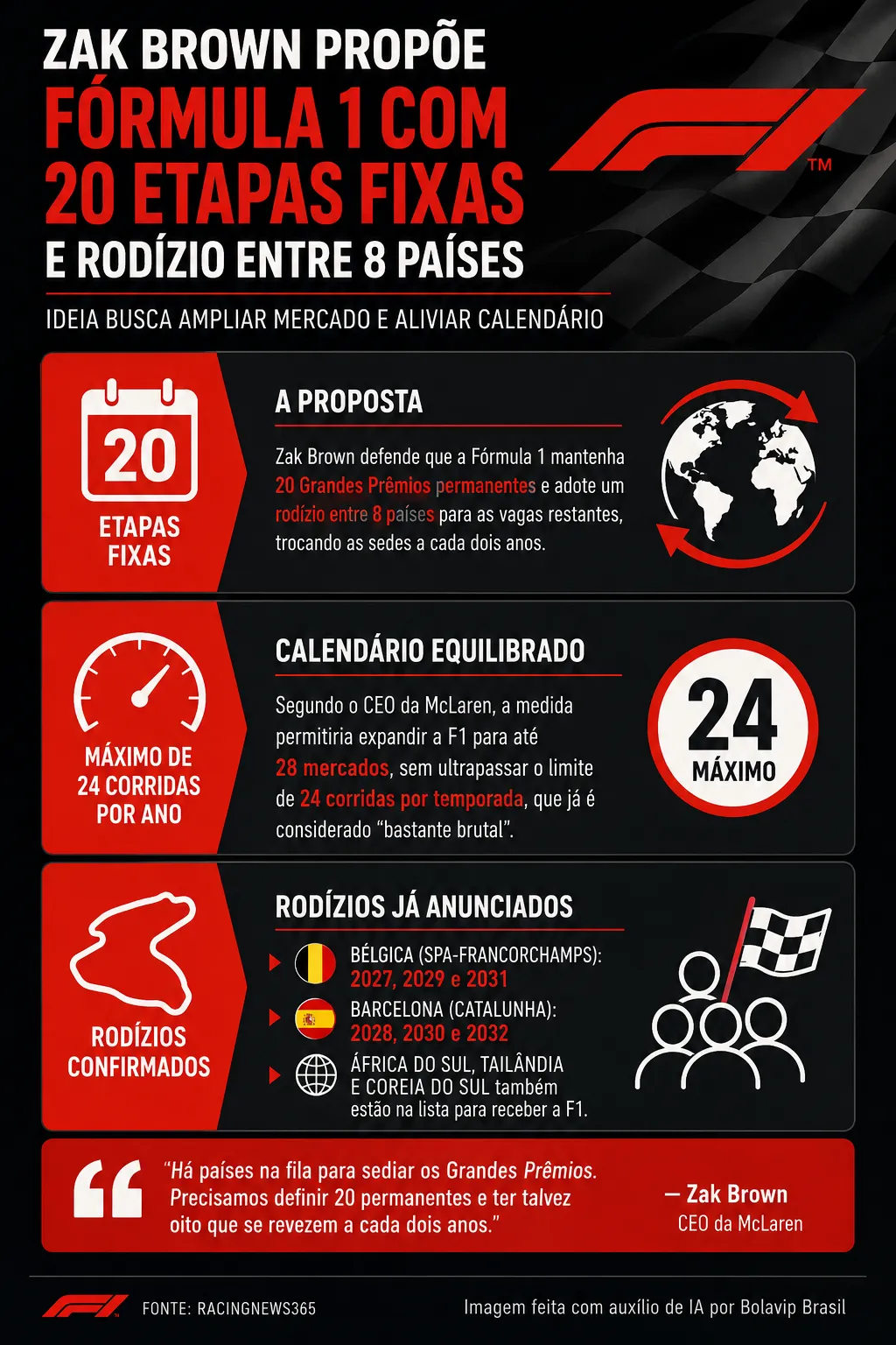 Infográfico sobre o tema da matéria – Foto: gerada com auxílio de IA pelo Bolavip Brasil