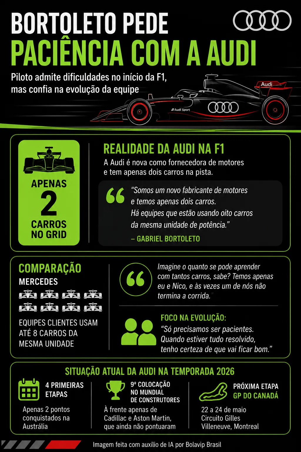 Infográfico sobre o tema da matéria – Foto: gerada com auxílio de IA pelo Bolavip Brasil