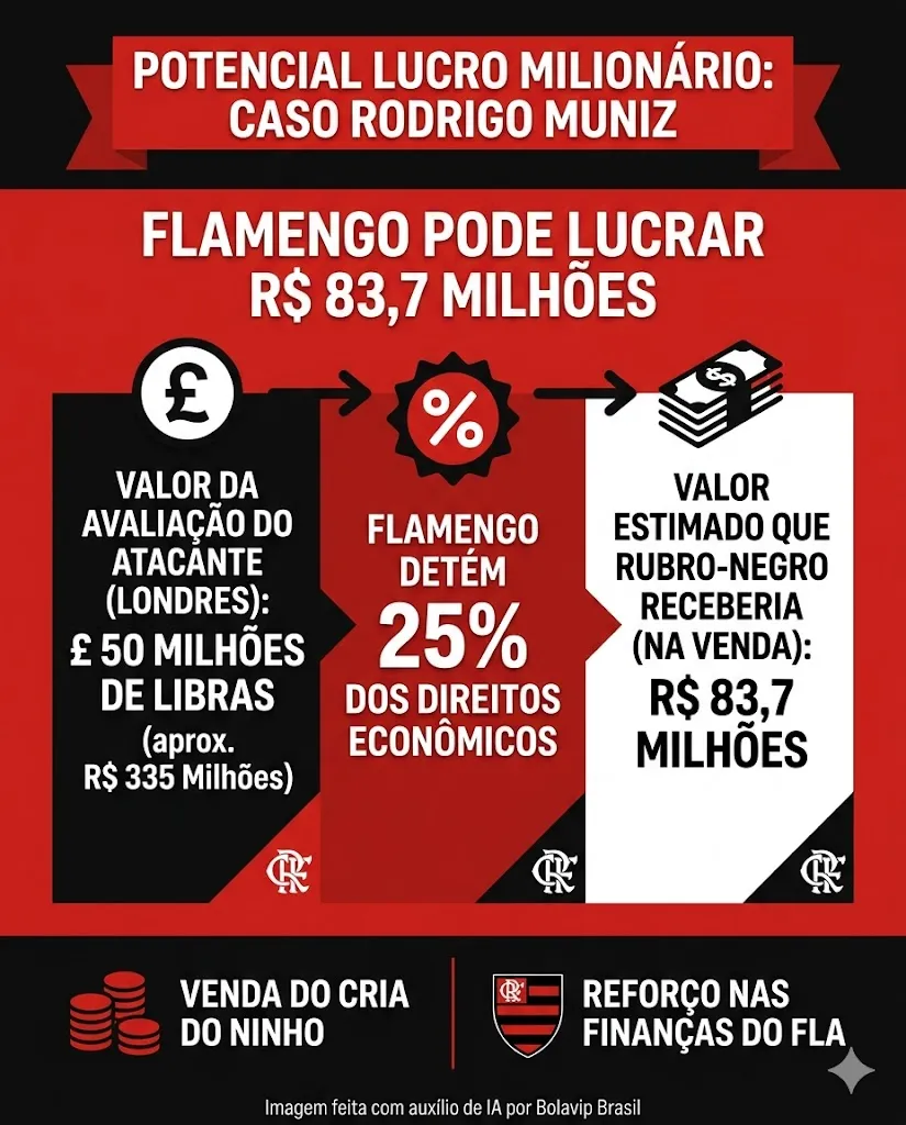 Infográfico - Foto: gerada com auxílio de IA pelo Bolavip Brasil.